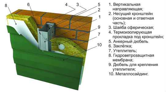 Установка утеплителя