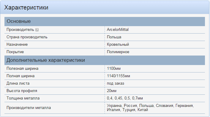 Характеристики ПС-20