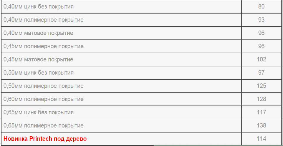 Цены на профнастил ПС-18
